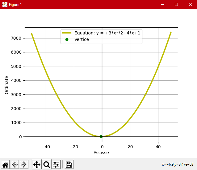 Esempio grafici Matplotlib